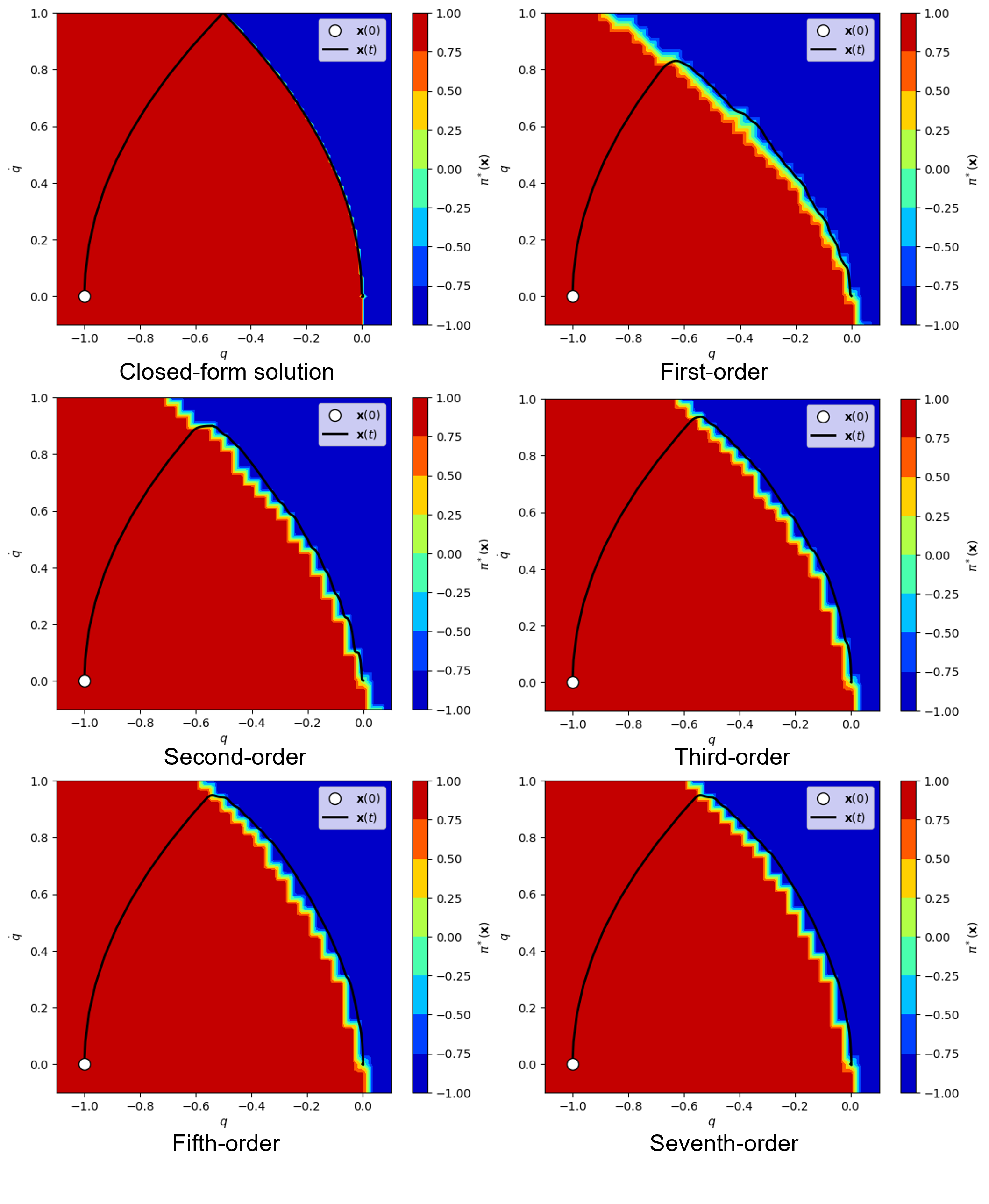 Upwind Value Iteration